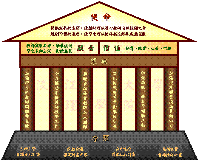 理學院品質屋