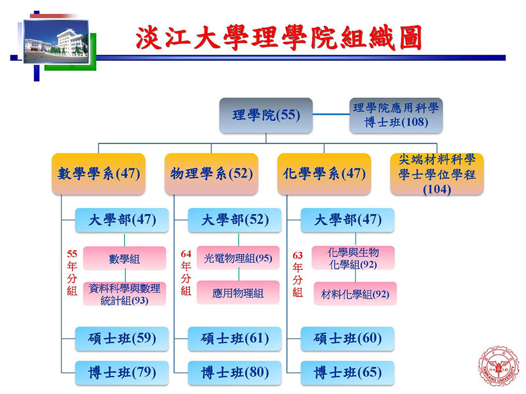 理學院組織圖