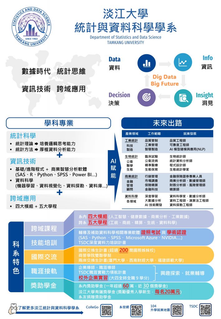 114淡江統計與資料科學學系_DM