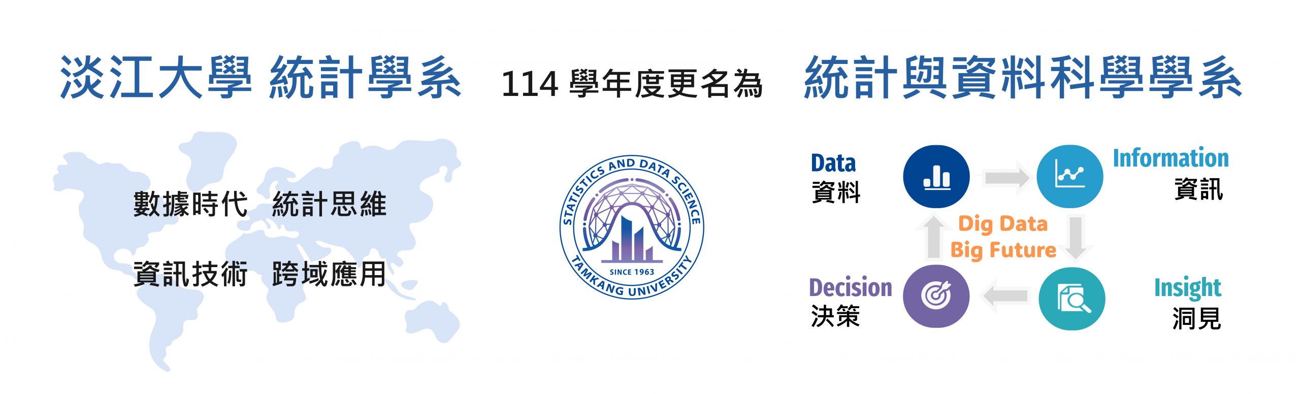 114更名統計與資料科學學系