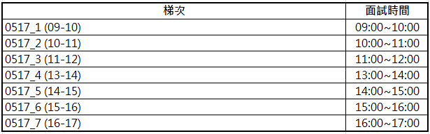 梯次3
